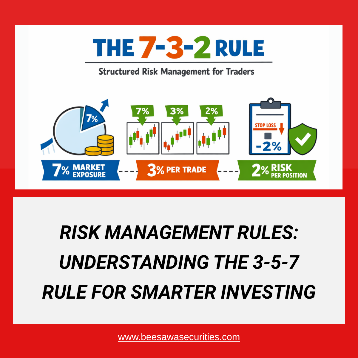 Risk Management Rules