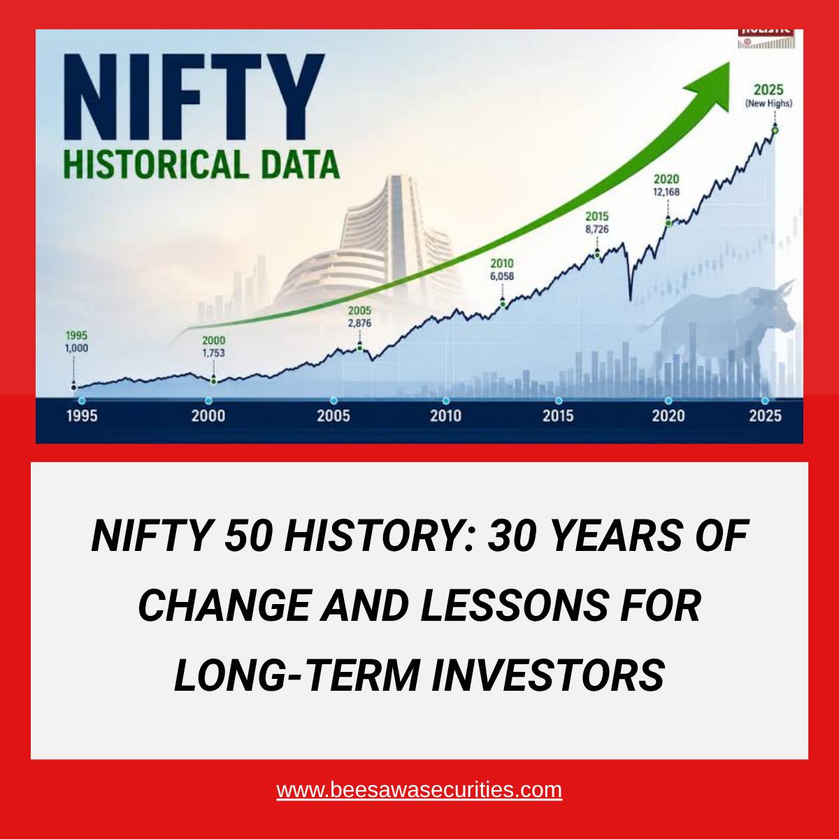 Nifty 50 History: 30 Years of Change and Lessons for Long-Term Investors